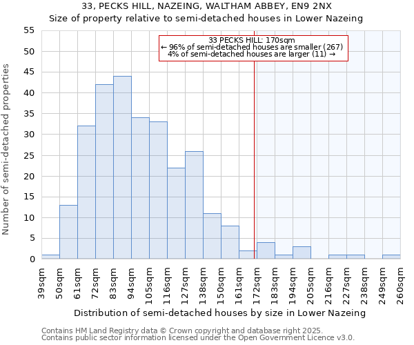 33, PECKS HILL, NAZEING, WALTHAM ABBEY, EN9 2NX: Size of property relative to semi-detached houses houses in Lower Nazeing