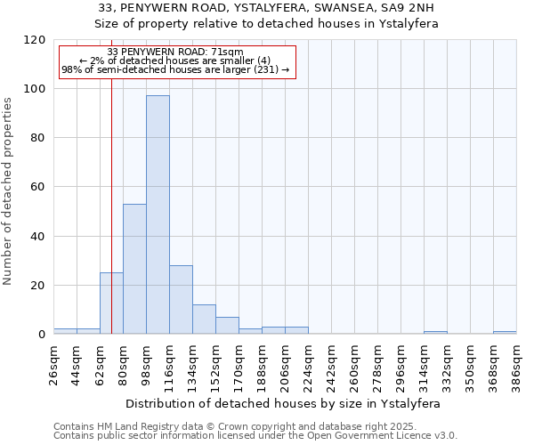 33, PENYWERN ROAD, YSTALYFERA, SWANSEA, SA9 2NH: Size of property relative to detached houses houses in Ystalyfera