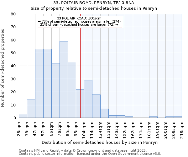 33, POLTAIR ROAD, PENRYN, TR10 8NA: Size of property relative to detached houses in Penryn