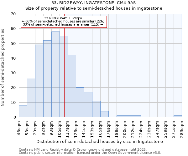 33, RIDGEWAY, INGATESTONE, CM4 9AS: Size of property relative to semi-detached houses houses in Ingatestone
