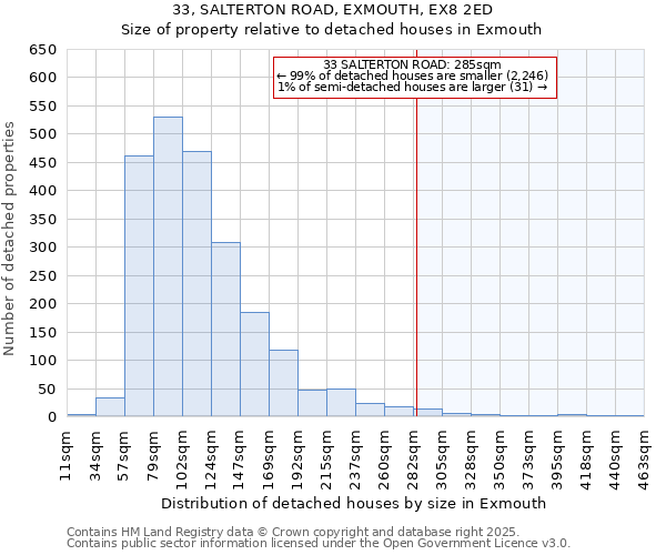 33, SALTERTON ROAD, EXMOUTH, EX8 2ED: Size of property relative to detached houses houses in Exmouth