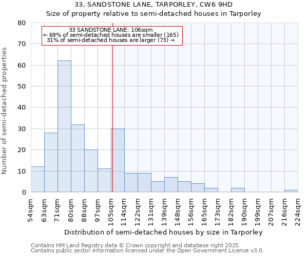 33, SANDSTONE LANE, TARPORLEY, CW6 9HD: Size of property relative to detached houses in Tarporley