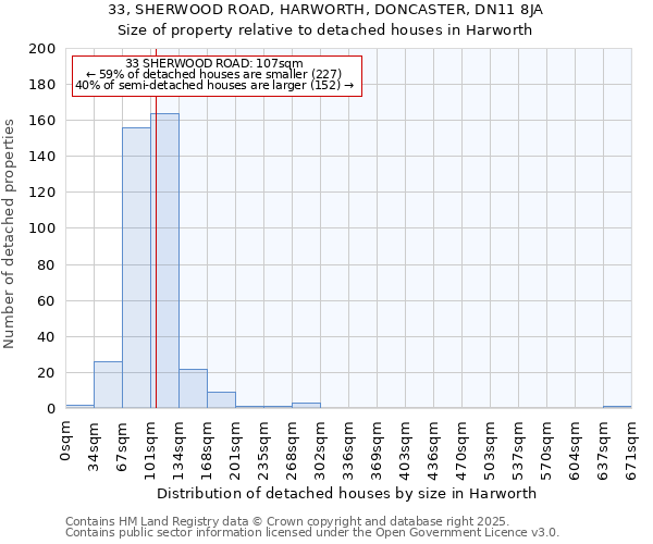 33, SHERWOOD ROAD, HARWORTH, DONCASTER, DN11 8JA: Size of property relative to detached houses houses in Harworth