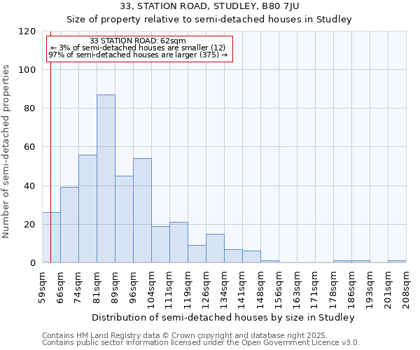33, STATION ROAD, STUDLEY, B80 7JU: Size of property relative to semi-detached houses houses in Studley