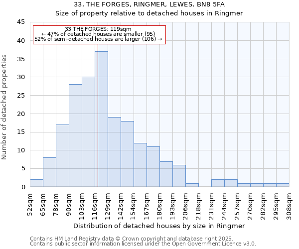 33, THE FORGES, RINGMER, LEWES, BN8 5FA: Size of property relative to detached houses in Ringmer