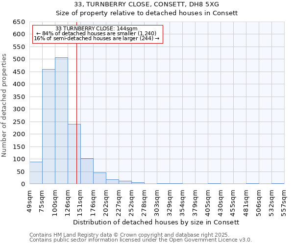 33, TURNBERRY CLOSE, CONSETT, DH8 5XG: Size of property relative to detached houses houses in Consett