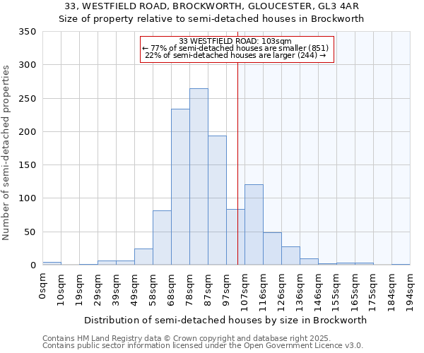 33, WESTFIELD ROAD, BROCKWORTH, GLOUCESTER, GL3 4AR: Size of property relative to semi-detached houses houses in Brockworth