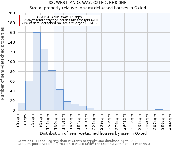 33, WESTLANDS WAY, OXTED, RH8 0NB: Size of property relative to semi-detached houses houses in Oxted