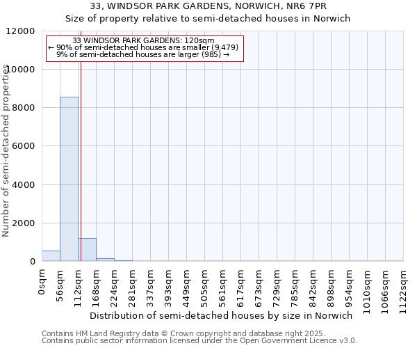 33, WINDSOR PARK GARDENS, NORWICH, NR6 7PR: Size of property relative to detached houses in Norwich