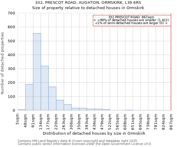 332, PRESCOT ROAD, AUGHTON, ORMSKIRK, L39 6RS: Size of property relative to detached houses houses in Ormskirk