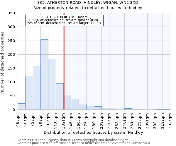 335, ATHERTON ROAD, HINDLEY, WIGAN, WN2 3XD: Size of property relative to detached houses houses in Hindley