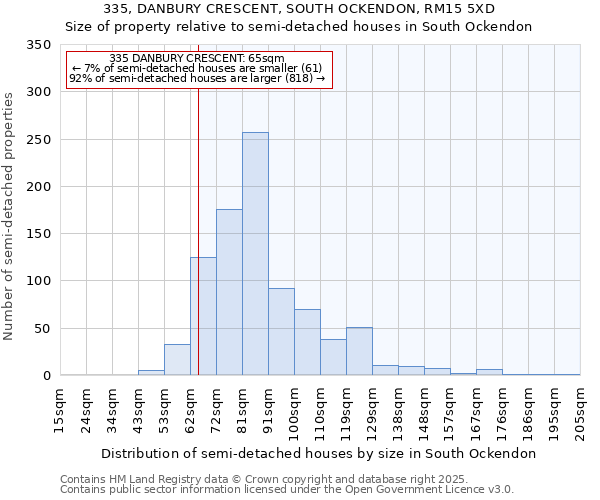 335, DANBURY CRESCENT, SOUTH OCKENDON, RM15 5XD: Size of property relative to semi-detached houses houses in South Ockendon