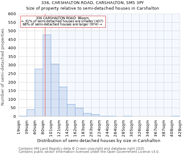 336, CARSHALTON ROAD, CARSHALTON, SM5 3PY: Size of property relative to detached houses in Carshalton