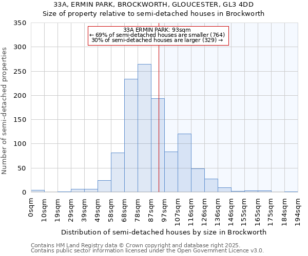 33A, ERMIN PARK, BROCKWORTH, GLOUCESTER, GL3 4DD: Size of property relative to semi-detached houses houses in Brockworth