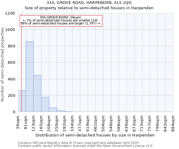 33A, GROVE ROAD, HARPENDEN, AL5 1QG: Size of property relative to semi-detached houses houses in Harpenden