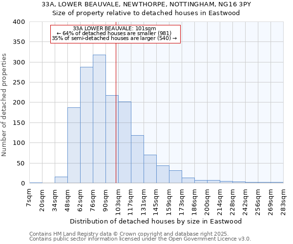 33A, LOWER BEAUVALE, NEWTHORPE, NOTTINGHAM, NG16 3PY: Size of property relative to detached houses houses in Eastwood