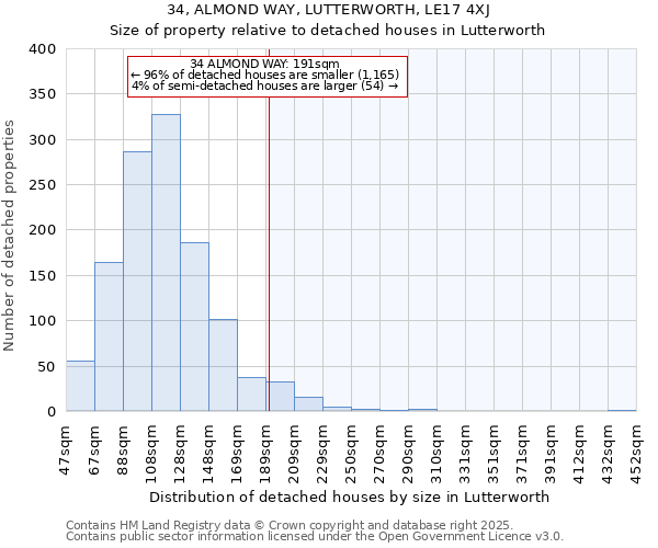 34, ALMOND WAY, LUTTERWORTH, LE17 4XJ: Size of property relative to detached houses houses in Lutterworth
