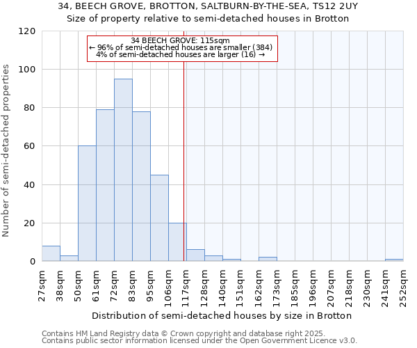 34, BEECH GROVE, BROTTON, SALTBURN-BY-THE-SEA, TS12 2UY: Size of property relative to semi-detached houses houses in Brotton