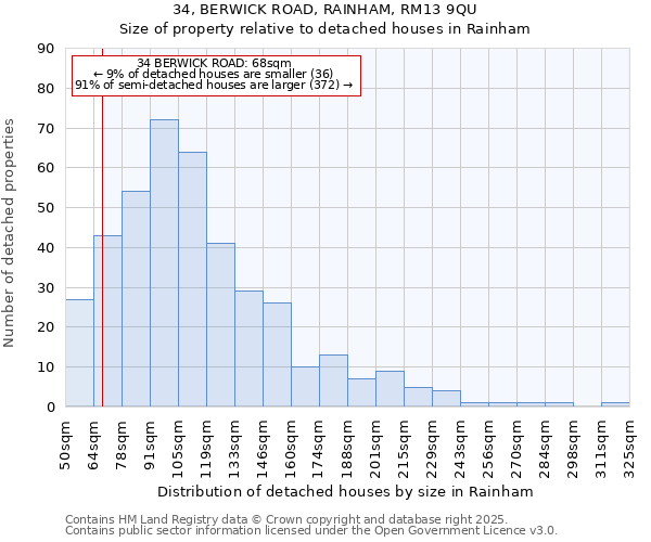 34, BERWICK ROAD, RAINHAM, RM13 9QU: Size of property relative to detached houses houses in Rainham