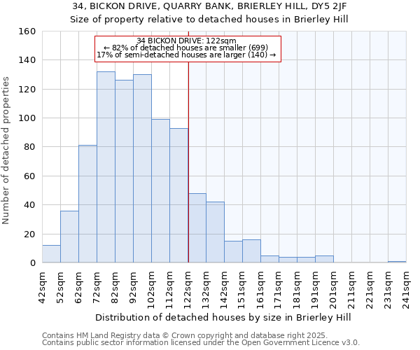 34, BICKON DRIVE, QUARRY BANK, BRIERLEY HILL, DY5 2JF: Size of property relative to detached houses in Brierley Hill