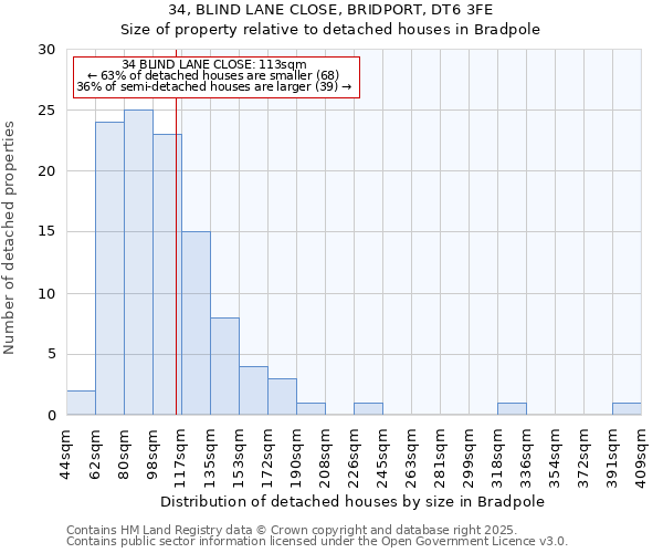 34, BLIND LANE CLOSE, BRIDPORT, DT6 3FE: Size of property relative to detached houses houses in Bradpole