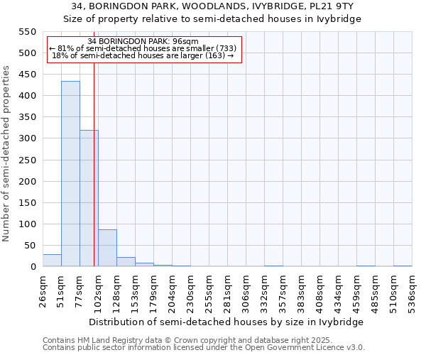 34, BORINGDON PARK, WOODLANDS, IVYBRIDGE, PL21 9TY: Size of property relative to semi-detached houses houses in Ivybridge