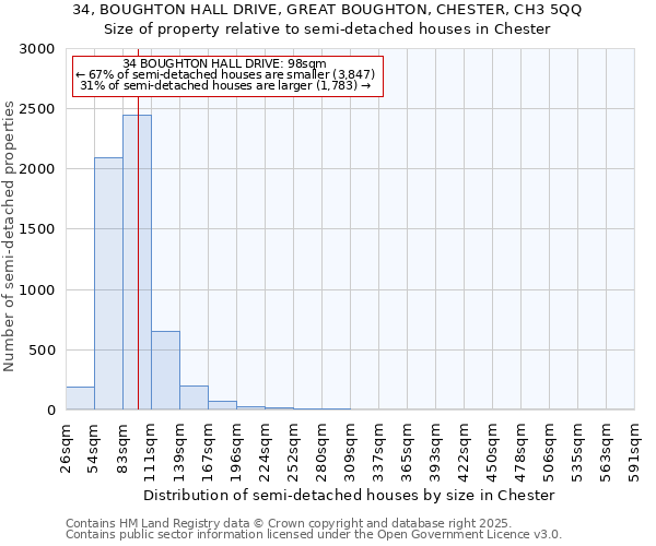 34, BOUGHTON HALL DRIVE, GREAT BOUGHTON, CHESTER, CH3 5QQ: Size of property relative to semi-detached houses houses in Chester