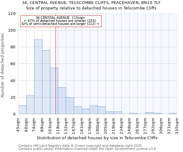 34, CENTRAL AVENUE, TELSCOMBE CLIFFS, PEACEHAVEN, BN10 7LY: Size of property relative to detached houses in Telscombe Cliffs