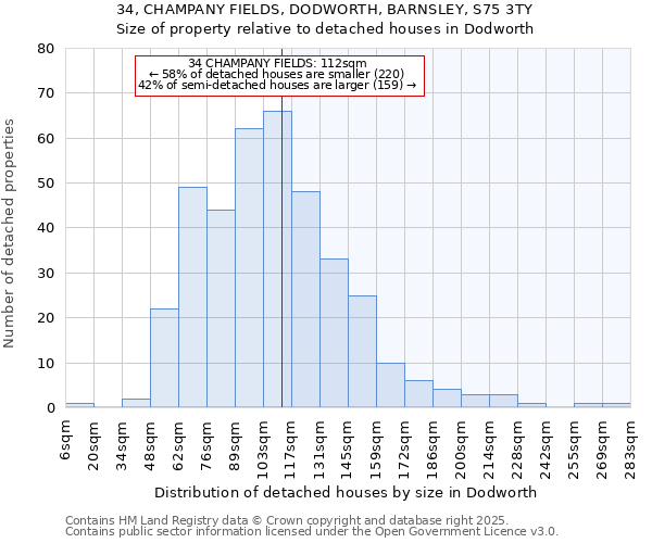 34, CHAMPANY FIELDS, DODWORTH, BARNSLEY, S75 3TY: Size of property relative to detached houses houses in Dodworth
