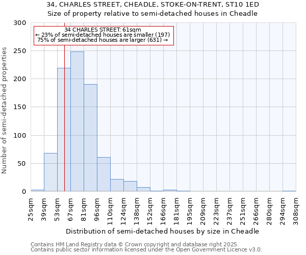 34, CHARLES STREET, CHEADLE, STOKE-ON-TRENT, ST10 1ED: Size of property relative to semi-detached houses houses in Cheadle