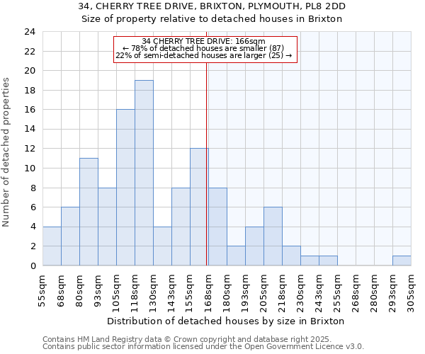 34, CHERRY TREE DRIVE, BRIXTON, PLYMOUTH, PL8 2DD: Size of property relative to detached houses in Brixton