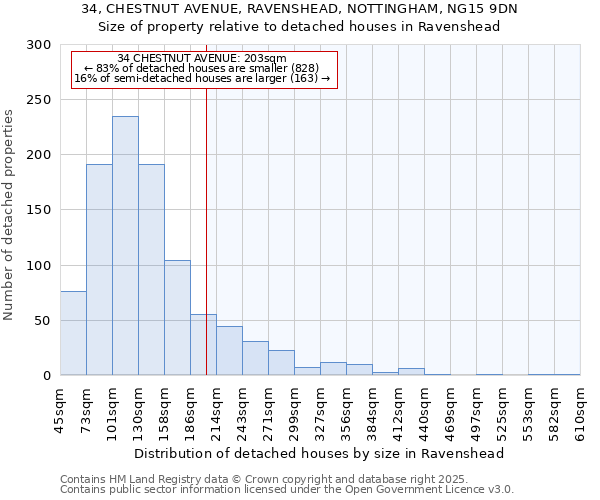 34, CHESTNUT AVENUE, RAVENSHEAD, NOTTINGHAM, NG15 9DN: Size of property relative to detached houses houses in Ravenshead