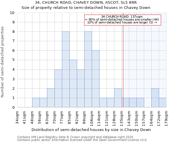 34, CHURCH ROAD, CHAVEY DOWN, ASCOT, SL5 8RR: Size of property relative to semi-detached houses houses in Chavey Down