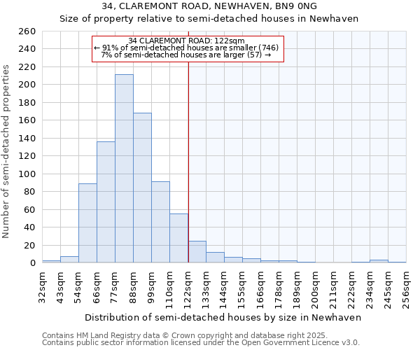 34, CLAREMONT ROAD, NEWHAVEN, BN9 0NG: Size of property relative to semi-detached houses houses in Newhaven