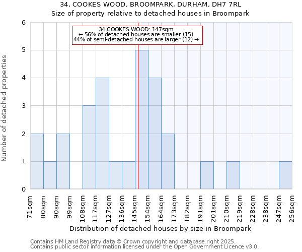 34, COOKES WOOD, BROOMPARK, DURHAM, DH7 7RL: Size of property relative to detached houses houses in Broompark