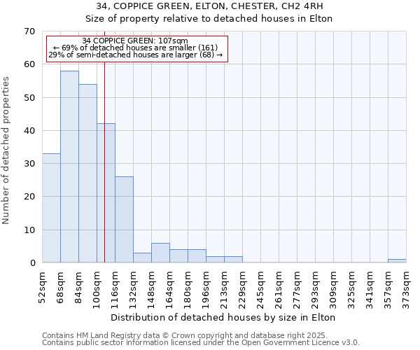 34, COPPICE GREEN, ELTON, CHESTER, CH2 4RH: Size of property relative to detached houses houses in Elton