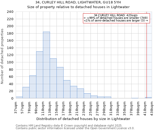 34, CURLEY HILL ROAD, LIGHTWATER, GU18 5YH: Size of property relative to detached houses in Lightwater