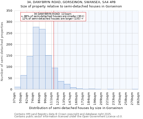 34, DANYBRYN ROAD, GORSEINON, SWANSEA, SA4 4PB: Size of property relative to detached houses in Gorseinon