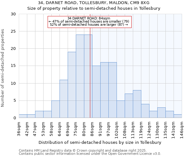 34, DARNET ROAD, TOLLESBURY, MALDON, CM9 8XG: Size of property relative to detached houses in Tollesbury