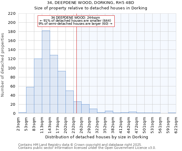 34, DEEPDENE WOOD, DORKING, RH5 4BD: Size of property relative to detached houses houses in Dorking