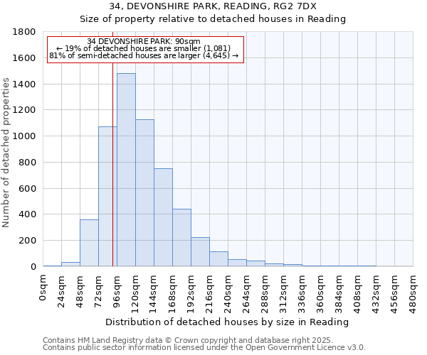 34, DEVONSHIRE PARK, READING, RG2 7DX: Size of property relative to detached houses houses in Reading