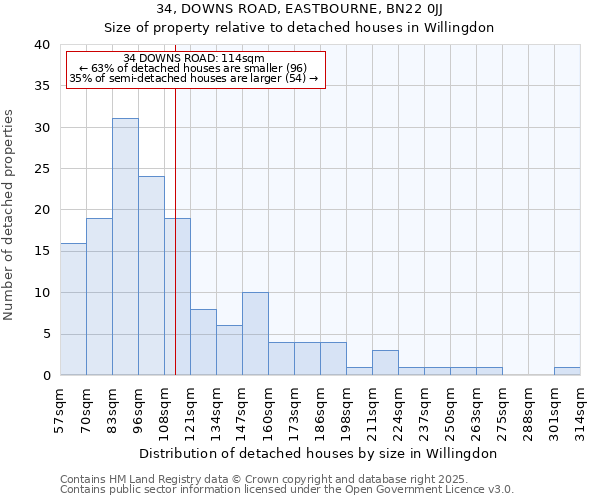 34, DOWNS ROAD, EASTBOURNE, BN22 0JJ: Size of property relative to detached houses houses in Willingdon