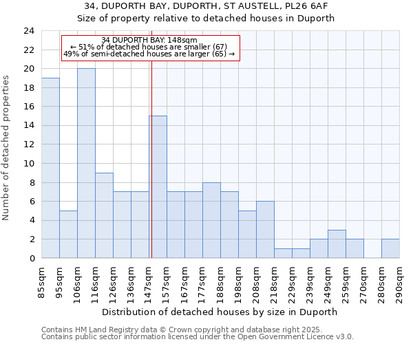 34, DUPORTH BAY, DUPORTH, ST AUSTELL, PL26 6AF: Size of property relative to detached houses in Duporth