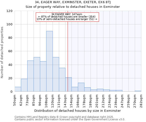 34, EAGER WAY, EXMINSTER, EXETER, EX6 8TJ: Size of property relative to detached houses houses in Exminster