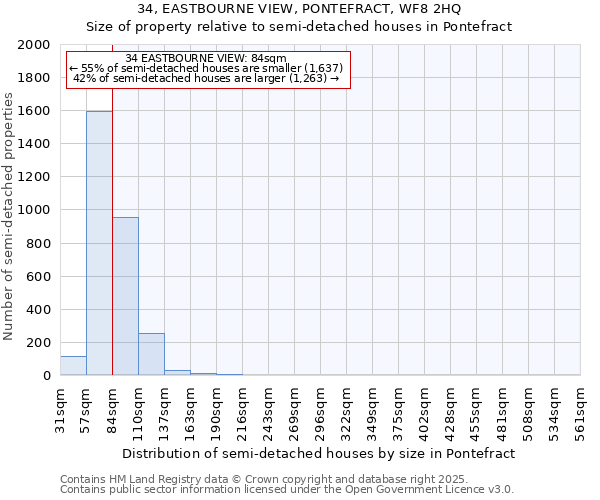 34, EASTBOURNE VIEW, PONTEFRACT, WF8 2HQ: Size of property relative to semi-detached houses houses in Pontefract