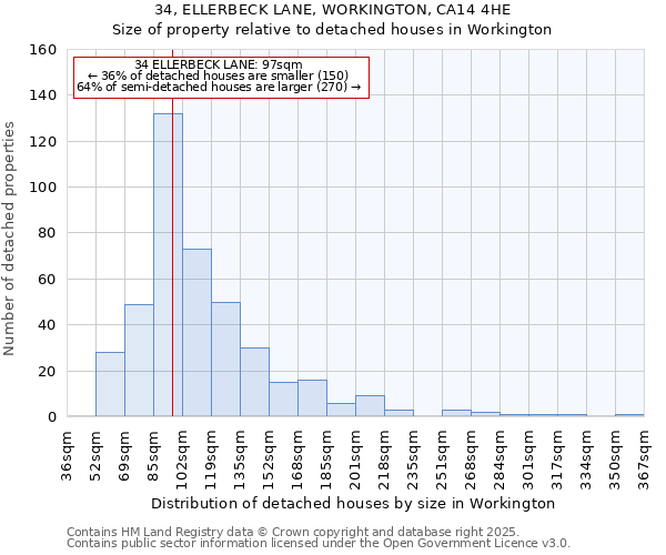 34, ELLERBECK LANE, WORKINGTON, CA14 4HE: Size of property relative to detached houses houses in Workington