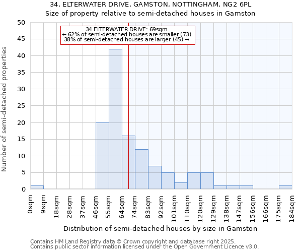 34, ELTERWATER DRIVE, GAMSTON, NOTTINGHAM, NG2 6PL: Size of property relative to detached houses in Gamston