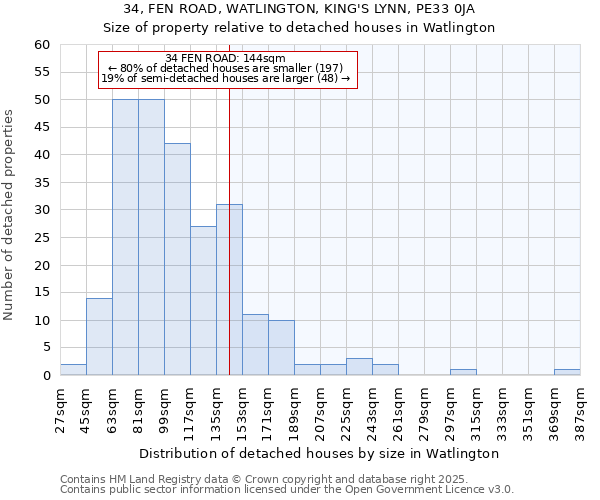 34, FEN ROAD, WATLINGTON, KING'S LYNN, PE33 0JA: Size of property relative to detached houses houses in Watlington