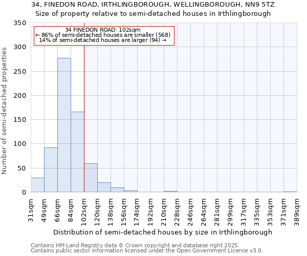 34, FINEDON ROAD, IRTHLINGBOROUGH, WELLINGBOROUGH, NN9 5TZ: Size of property relative to detached houses in Irthlingborough