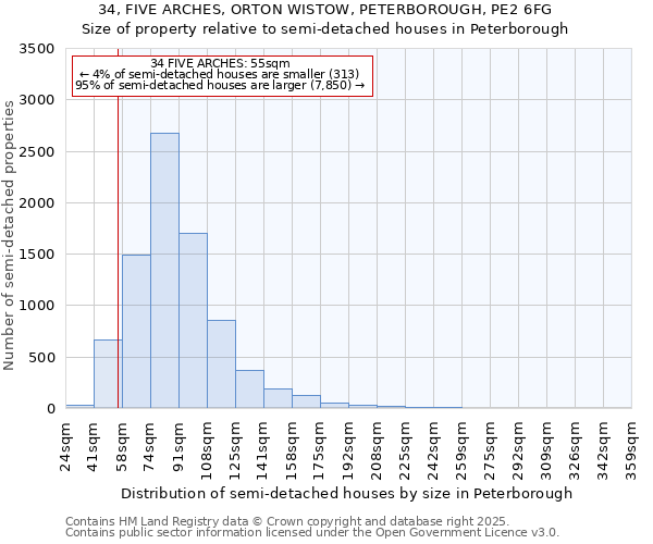 34, FIVE ARCHES, ORTON WISTOW, PETERBOROUGH, PE2 6FG: Size of property relative to semi-detached houses houses in Peterborough